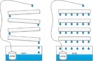 آبیاری علوفه هیدروپونیک