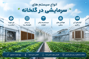 سرمایش گلخانه
